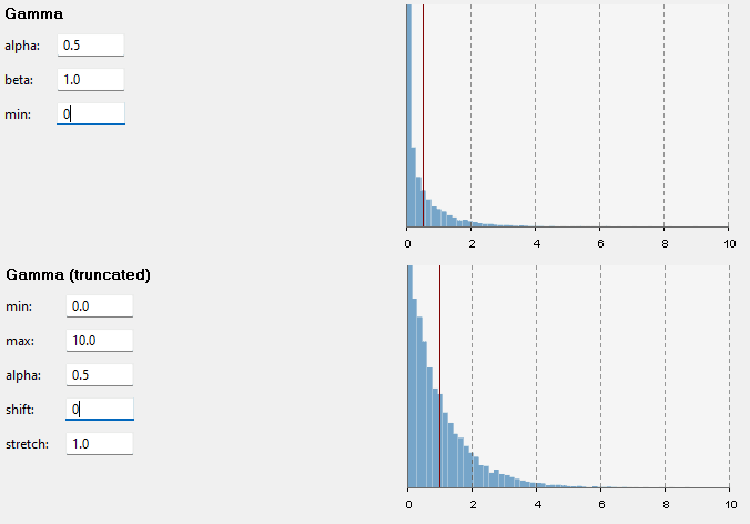 Two plots of the gamma distribution from the truncated and untruncated versions in the distribution wizard. They are obviously not the same.