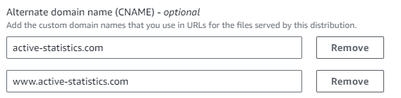 CloudFront CNAMEs