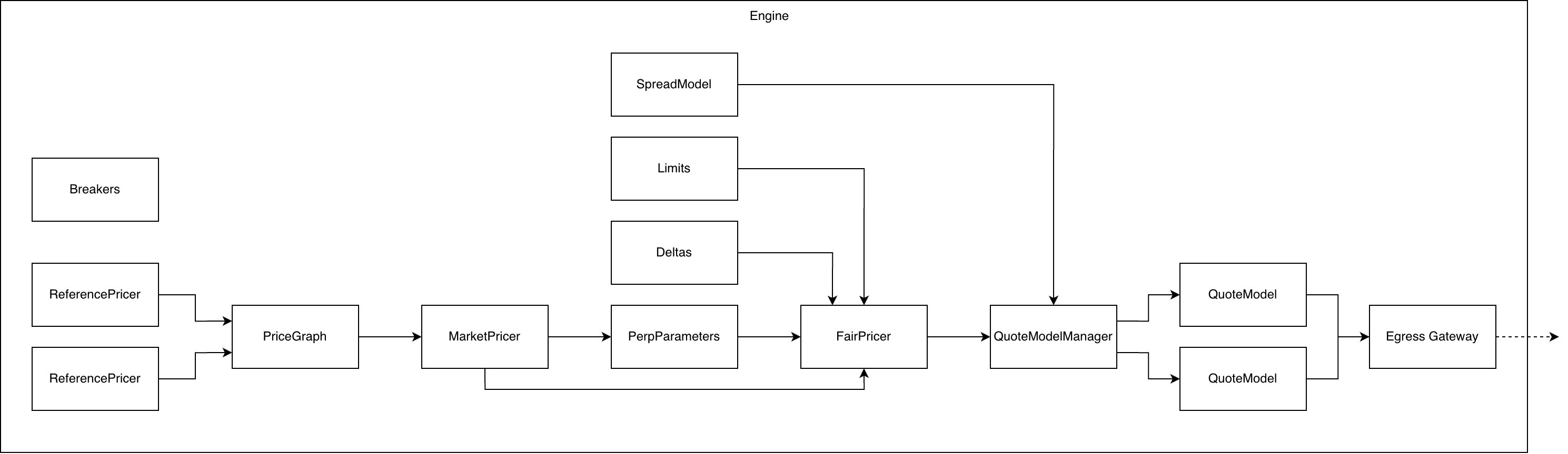 A draw.io diagram with a whole bunch of boxes and arrows between them.