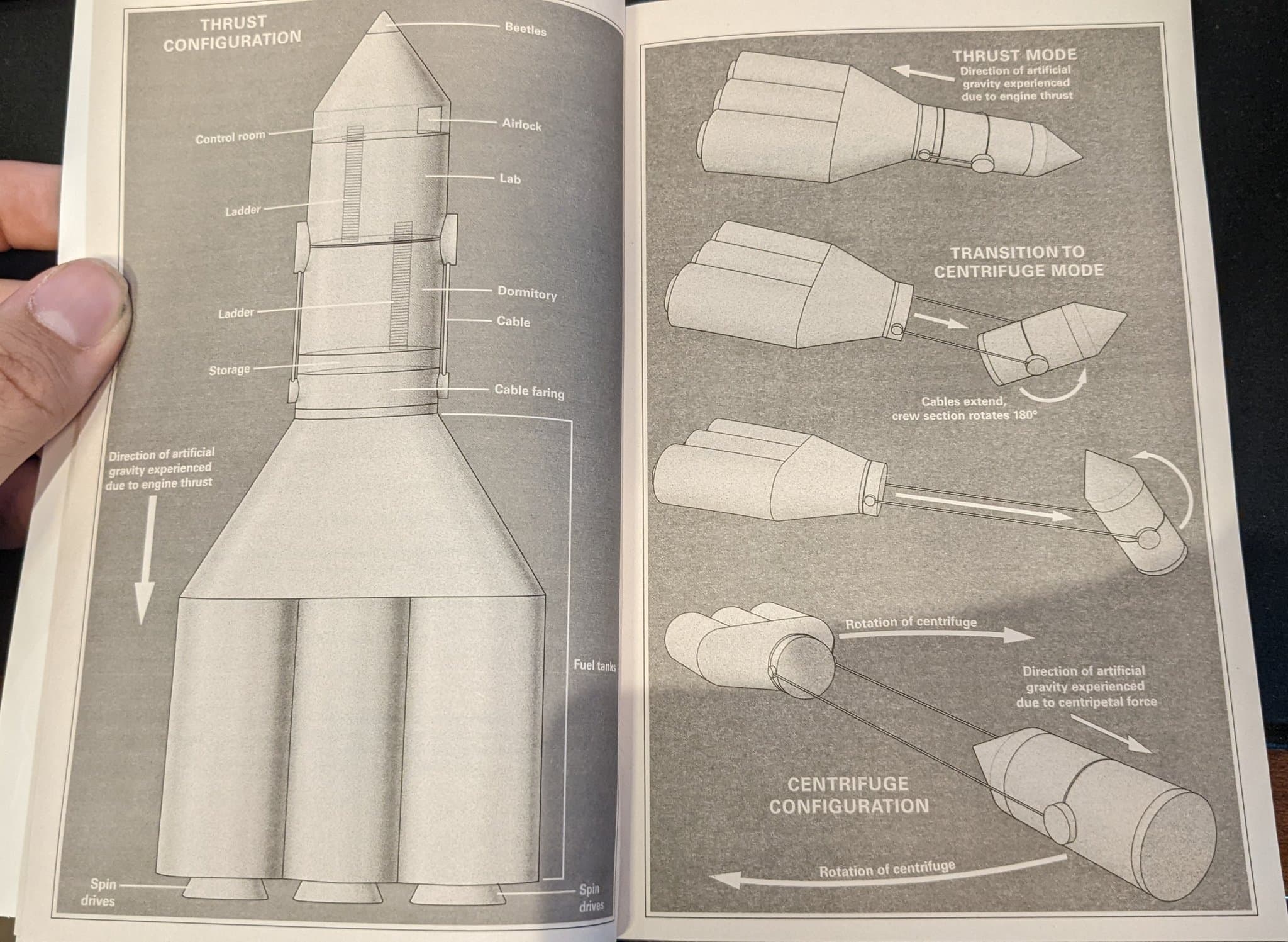 The rocket schematic on the first couple pages of the book